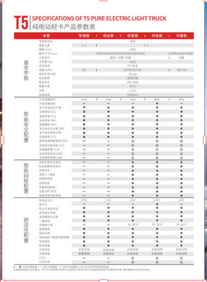Las especificaciones del camión eléctrico puro T5